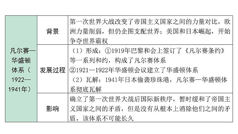 2024安徽中考历史二轮专题复习 专题十 战争与和平(课件)第4页
