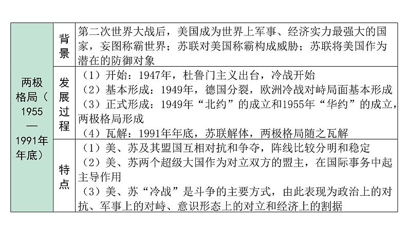 2024安徽中考历史二轮专题复习 专题十 战争与和平(课件)第5页