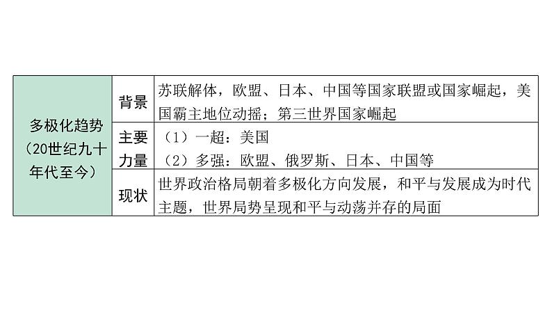 2024安徽中考历史二轮专题复习 专题十 战争与和平(课件)第6页