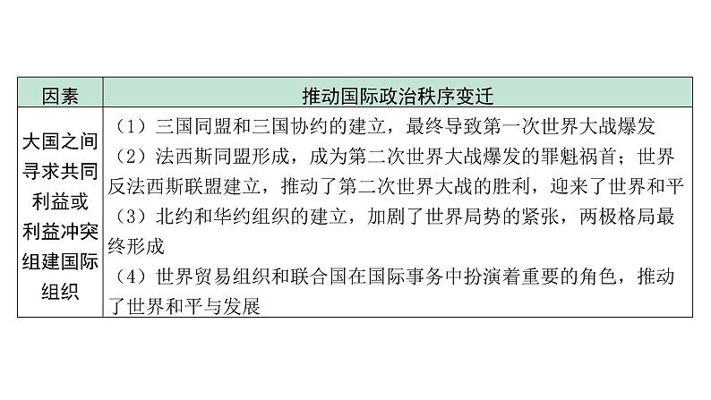 2024安徽中考历史二轮专题复习 专题十 战争与和平(课件)第8页