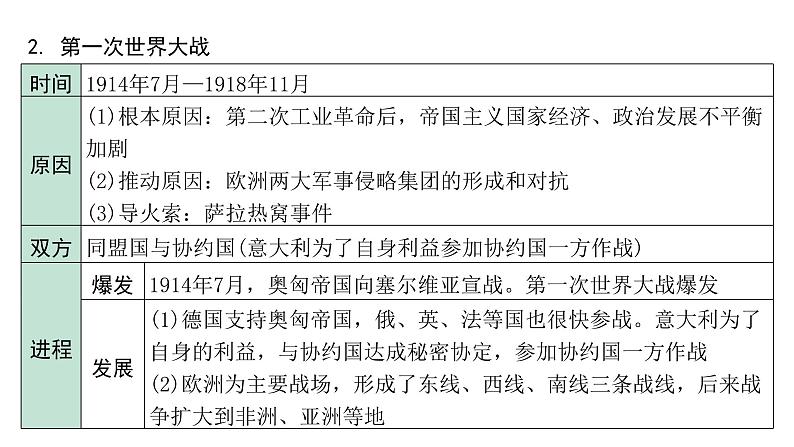 2024贵州中考历史二轮中考题型研究 世界现代史 第一次世界大战和战后初期的世界(课件)第8页