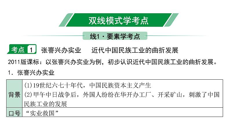 2024贵州中考历史二轮中考题型研究 中国近代史 近代经济、社会生活与教育文化事业的发展(课件)第4页