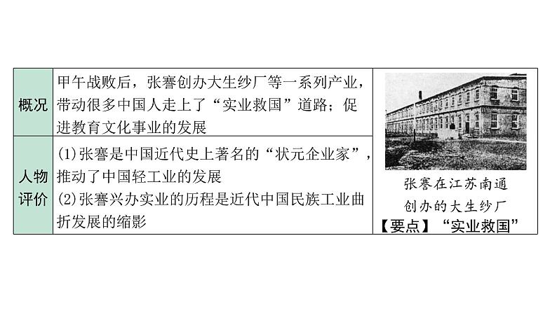 2024贵州中考历史二轮中考题型研究 中国近代史 近代经济、社会生活与教育文化事业的发展(课件)第5页