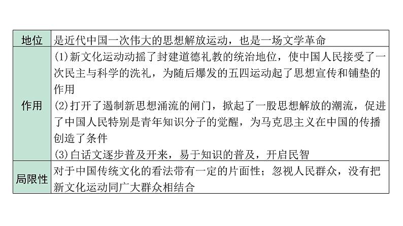 2024贵州中考历史二轮中考题型研究 中国近代史 新民主主义革命的开始(课件)第7页
