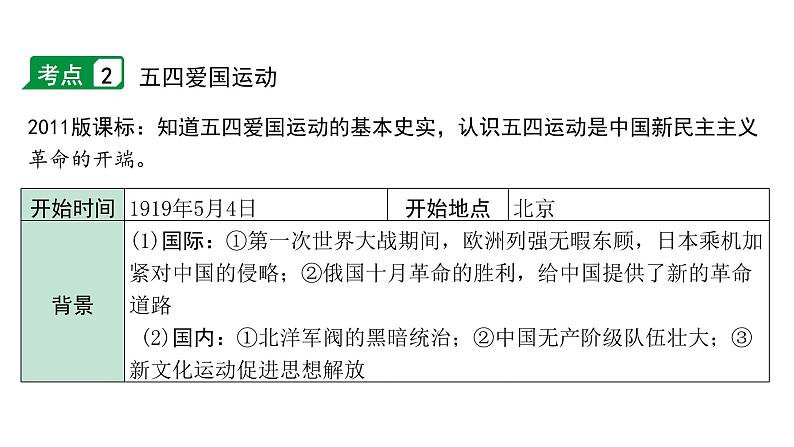 2024贵州中考历史二轮中考题型研究 中国近代史 新民主主义革命的开始(课件)第8页