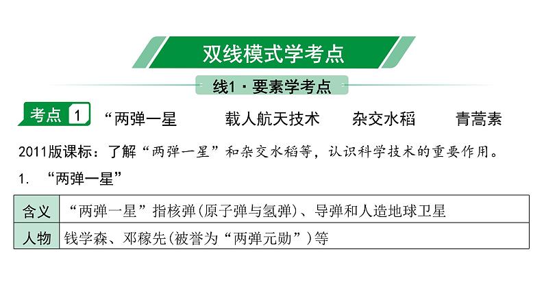 2024贵州中考历史二轮中考题型研究 中国现代史 科技文化与社会生活(课件)第4页