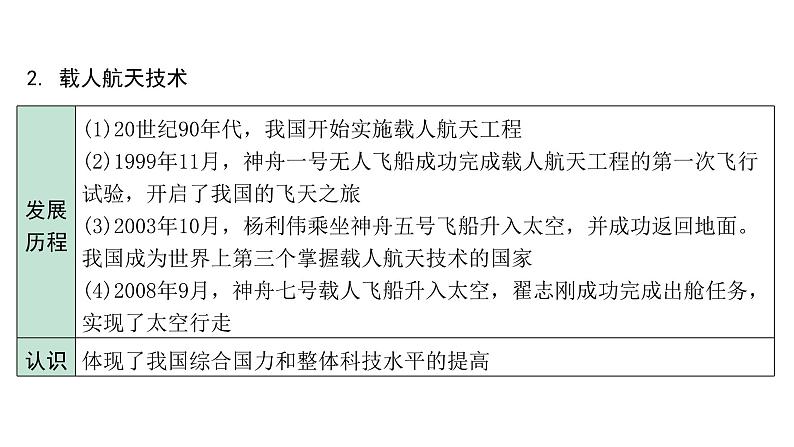 2024贵州中考历史二轮中考题型研究 中国现代史 科技文化与社会生活(课件)第7页