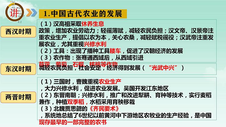 2024 中考历史复习课件:中国古代经济 课件第7页