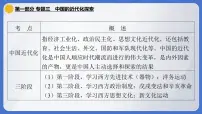 2024年中考历史二轮专题复习课件：专题三 中国的近代化探索