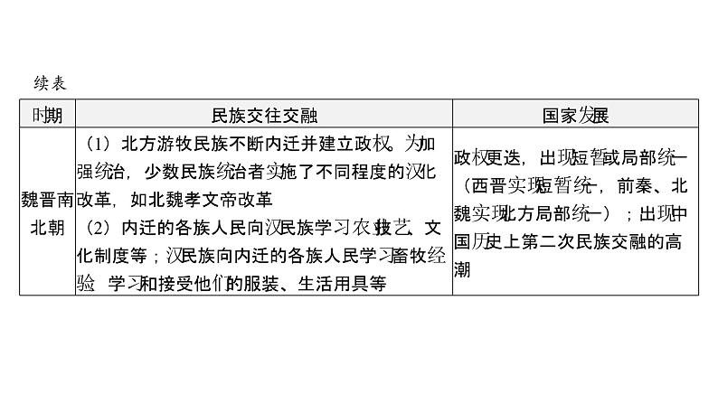 2024年中考历史二轮专题复习课件:专题三 民族团结与祖国统一第4页