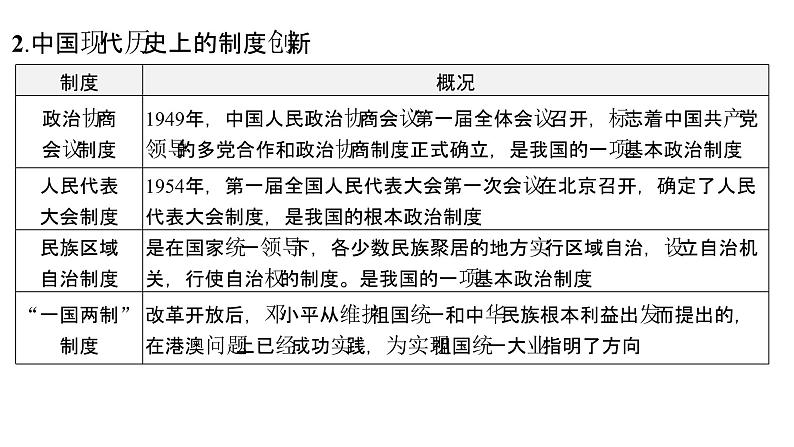 2024年中考历史二轮专题复习课件:专题五 创新与发展第4页