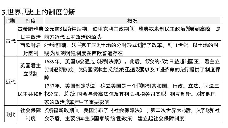 2024年中考历史二轮专题复习课件:专题五 创新与发展第5页