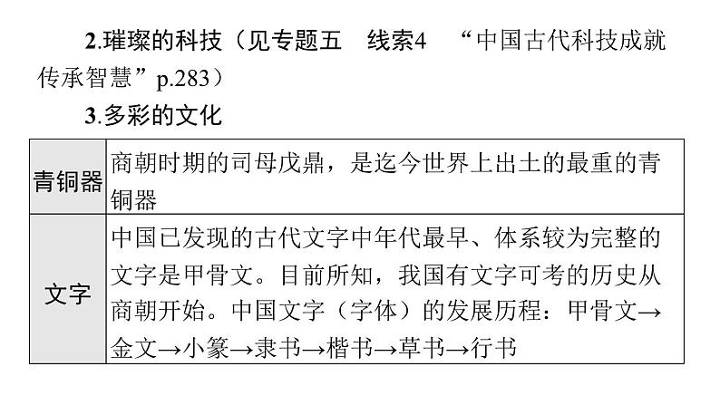 2024年中考历史二轮专题复习课件:专题七 中华优秀传统文化06