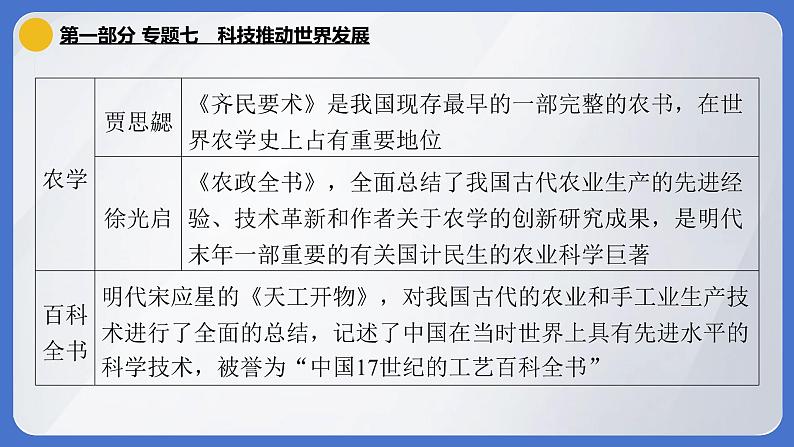2024年中考历史二轮专题复习课件:专题七 科技推动世界发展第7页