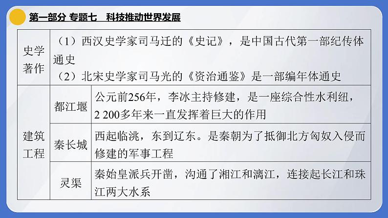 2024年中考历史二轮专题复习课件:专题七 科技推动世界发展第8页