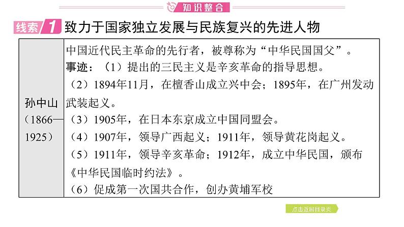 2024年中考历史二轮专题复习课件:专题八 中外历史上的杰出人物第5页