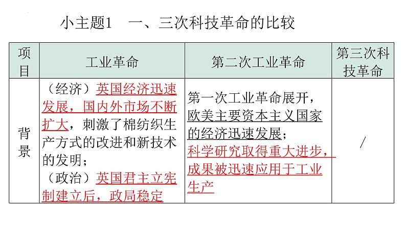 2024年中考历史二轮专题复习:科技与文化 课件第5页