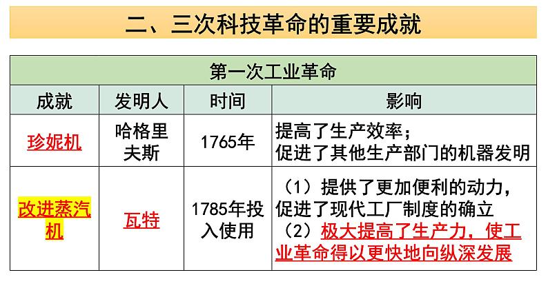 2024年中考历史二轮专题复习:科技与文化 课件第8页