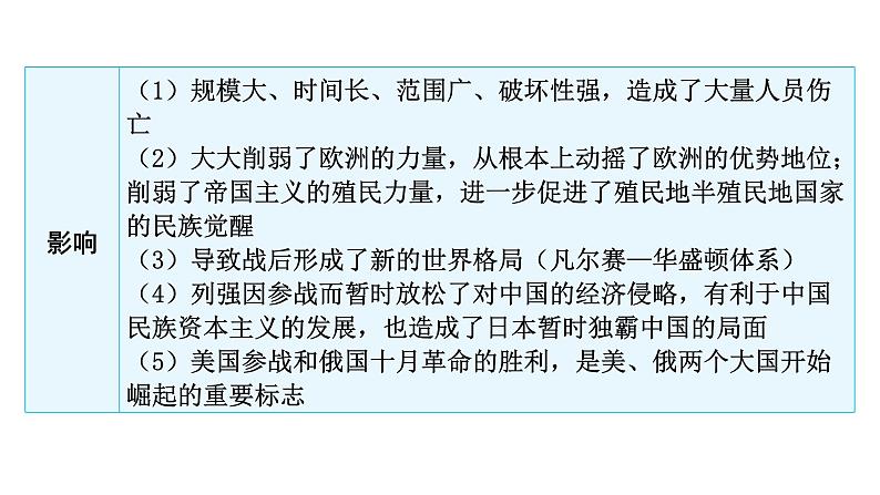 2024年中考历史二轮复习世界现代史第一单元第一次世界大战和战后初期的世界课件第6页