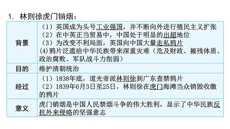 2024年中考历史二轮复习中国近代史第一单元晚清时期的内忧外患与救亡图存课件第4页