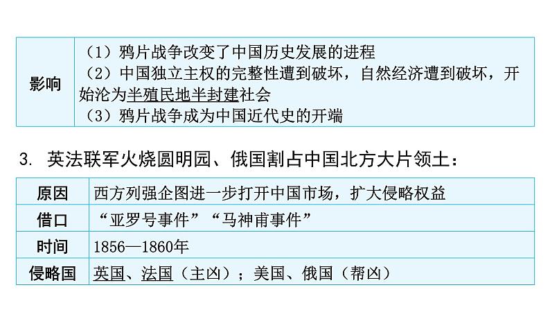 2024年中考历史二轮复习中国近代史第一单元晚清时期的内忧外患与救亡图存课件第7页