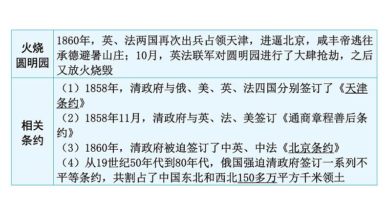 2024年中考历史二轮复习中国近代史第一单元晚清时期的内忧外患与救亡图存课件第8页