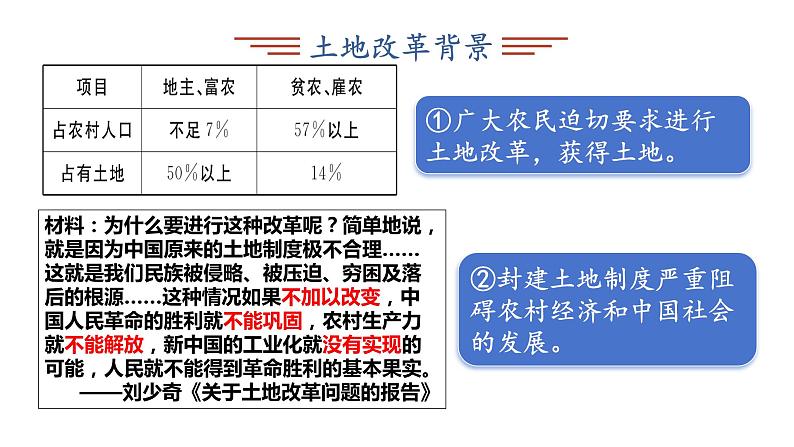 2024年中考历史复习课件:新中国成立以来生产关系变革第4页