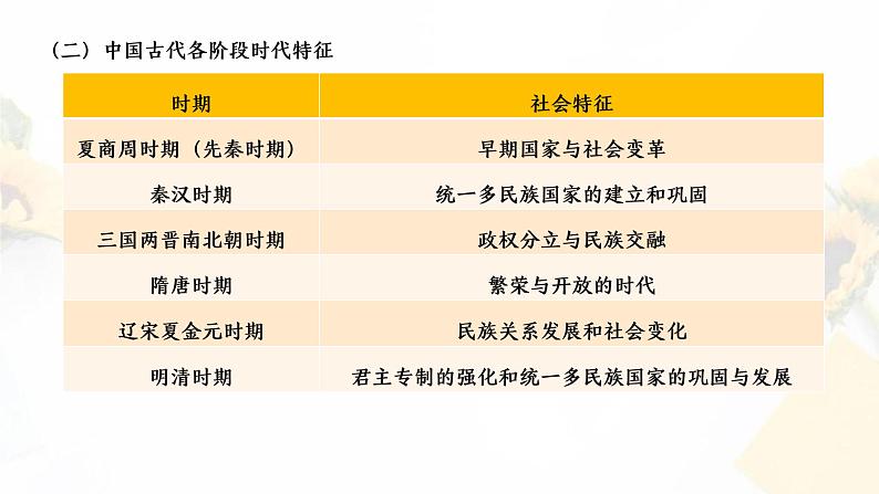 2024年初中历史中考专区二轮专题复习课件:中国古代政治 课件第3页