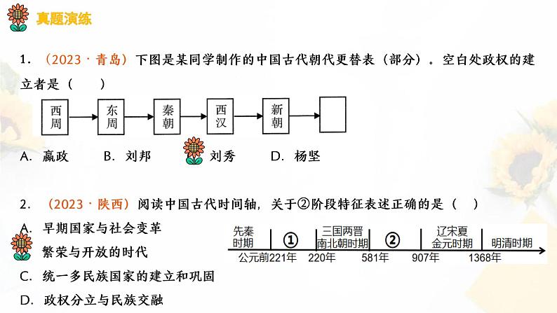 2024年初中历史中考专区二轮专题复习课件:中国古代政治 课件第4页