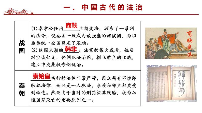 2024年历史中考大概念主题复习课件:民主与法治第4页