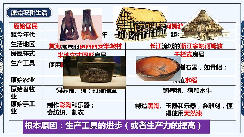 2024年广东省广州市中考历史二轮复习:专题二中国古代经济 课件第2页