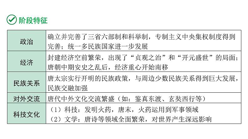 2024广西北部湾中考历史二轮中考题型研究 中国古代史 隋唐时期:繁荣与开放的时代(复习课件)第3页