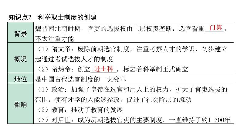2024广西北部湾中考历史二轮中考题型研究 中国古代史 隋唐时期:繁荣与开放的时代(复习课件)第5页