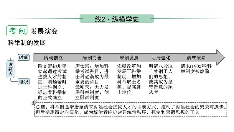 2024广西北部湾中考历史二轮中考题型研究 中国古代史 隋唐时期:繁荣与开放的时代(复习课件)第8页