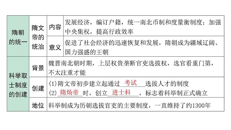 2024江苏中考历史二轮中考题型研究 中国古代史 隋唐时期:繁荣与开放的时代(复习课件)第4页