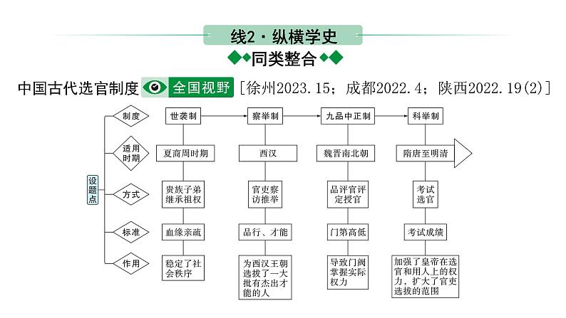2024江苏中考历史二轮中考题型研究 中国古代史 隋唐时期:繁荣与开放的时代(复习课件)第8页