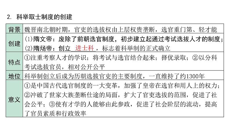 2024河南中考历史二轮中考题型研究 中国古代史 隋唐时期:繁荣与开放的时代(复习课件)第4页