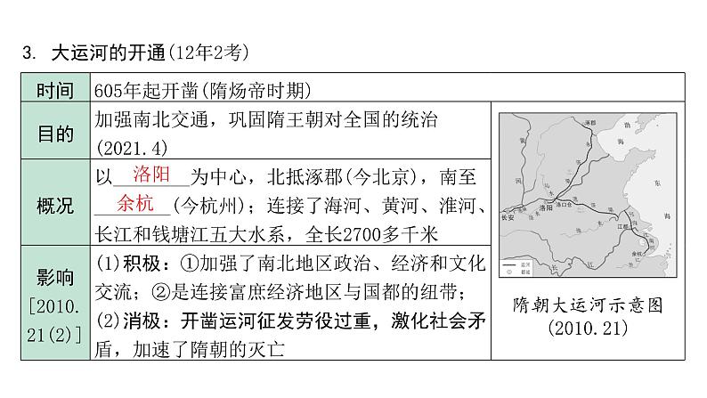 2024河南中考历史二轮中考题型研究 中国古代史 隋唐时期:繁荣与开放的时代(复习课件)第5页