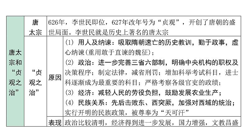 2024河南中考历史二轮中考题型研究 中国古代史 隋唐时期:繁荣与开放的时代(复习课件)第8页