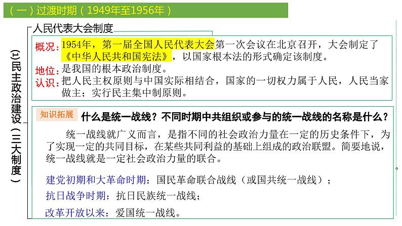 2024中考历史二轮复习课件:社会主义现代化建设06