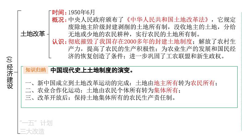 2024中考历史二轮复习课件:社会主义现代化建设08
