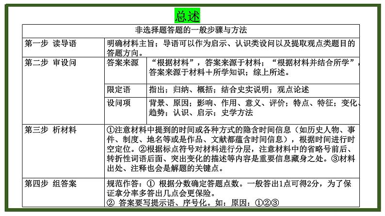 2024中考历史复习非选择题解题技巧 课件02