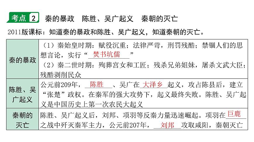 2024云南中考?xì)v史二輪中考專題研究 中國古代史 秦漢時(shí)期：統(tǒng)一多民族國家的建立和鞏固 （復(fù)習(xí)課件）第8頁