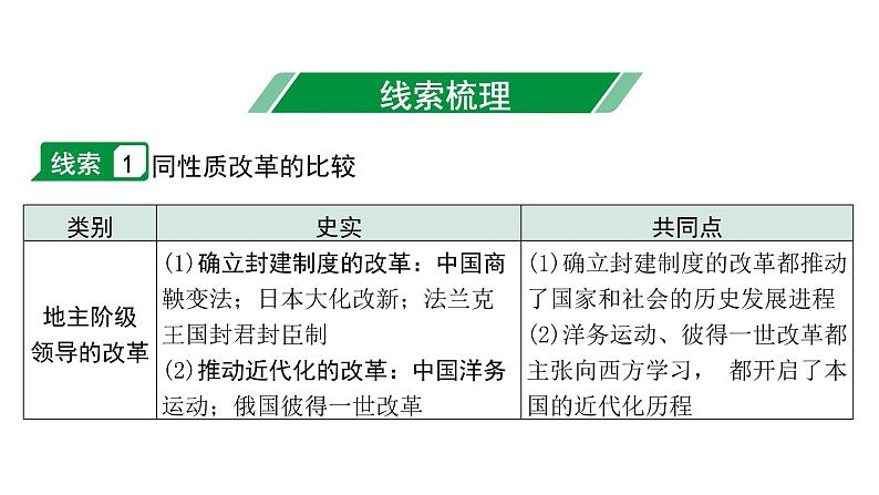 2024四川中考历史二轮专题研究 专题一0三 改革与革命(课件)第4页