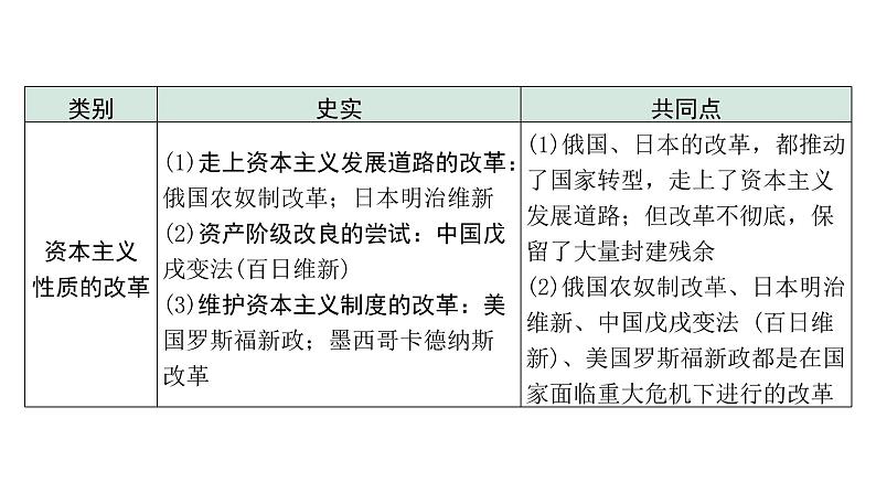 2024四川中考历史二轮专题研究 专题一0三 改革与革命(课件)第5页
