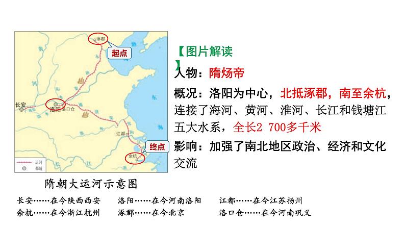 人教版七下历史第一单元 隋唐时期:繁荣与开放的时代 (2024年成都中考历史二轮复习课件)第6页