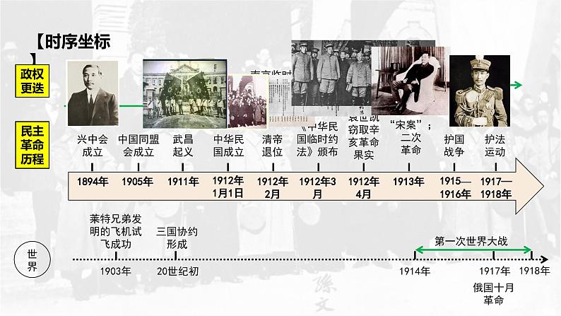 八上历史第三单元资产阶级民主革命与中华民国的建立 (2024成都中考历史二轮复习课件)第6页