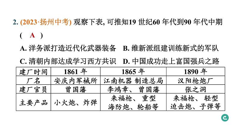 常规专题五 中国社会的近代化转型-----备战2024中考二轮复习历史三年(2021-2023)常规专题选练课件第4页
