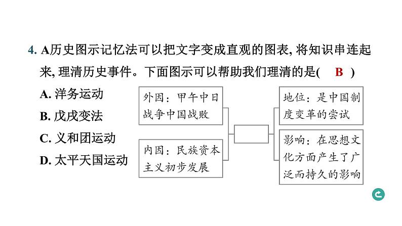 常规专题五 中国社会的近代化转型-----备战2024中考二轮复习历史三年(2021-2023)常规专题选练课件第7页