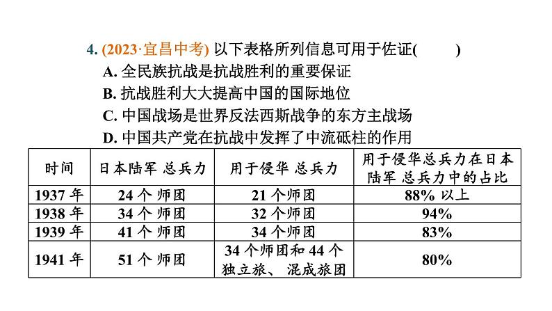 常规专题六 中国对外关系与中国担当-----备战2024中考二轮复习历史三年(2021-2023)常规专题选练课件第6页